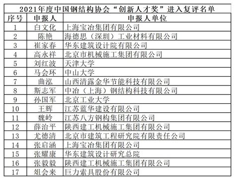 2021年度中国钢结构协会技术创新奖和创新人才奖的公示_中国钢结构协会空间结构分会