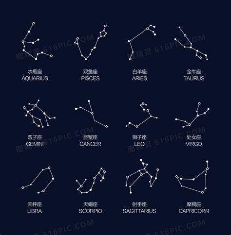 星座的划分与命名完全是由人决定的，12个星座是怎么诞生的