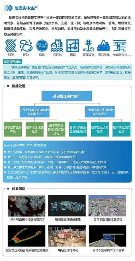 干货分享 | 一张图解读《实景三维中国建设技术大纲(2021版)》_蓝图