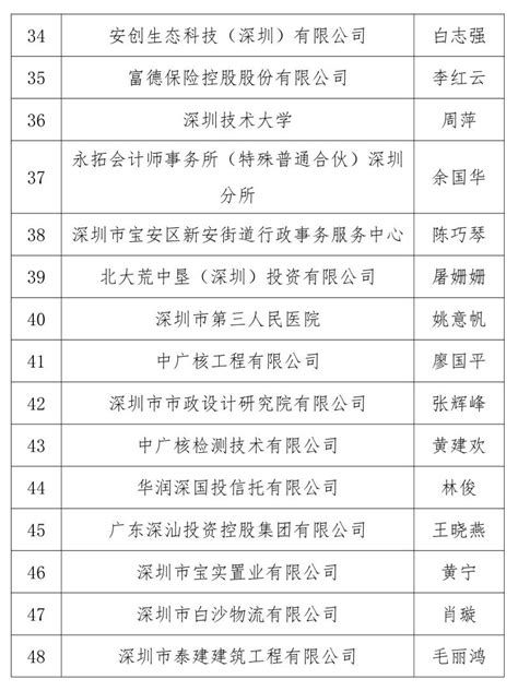 关注！2020年度正高级、高级会计师资格评审通过人员名单公布_深圳新闻网