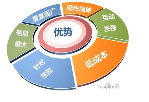 微博营销六大成功案例 - 秦志强笔记_网络新媒体营销策划、运营、推广知识分享