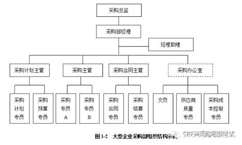 公司组织架构及部门职责excel模板_完美办公