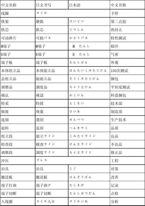 常用日语一览表_word文档在线阅读与下载_免费文档