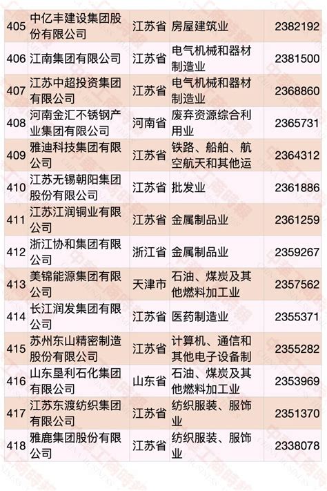 中国民企500强发布！厦门9家企业上榜，排名最高的竟然是他-搜狐大视野-搜狐新闻
