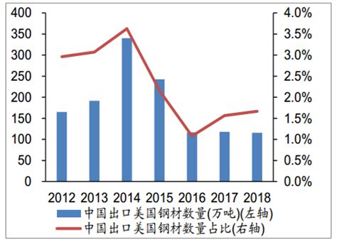 2018年1-6月中国钢材出口量统计表_智研咨询