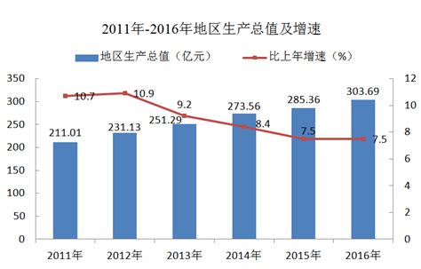 2016年兰溪市国民经济和社会发展统计公报