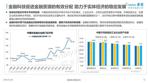 金融市场分析报告_2019-2025年中国金融行业发展分析及前景策略研究报告_中国产业研究报告网