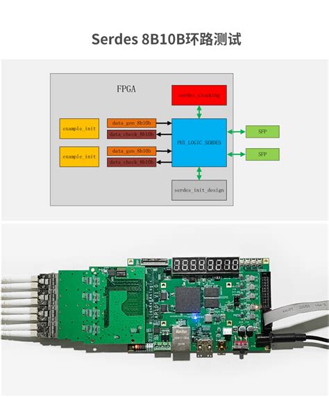 米联客MLK-F201-PH1A90 国产安路FPGA开发板-常州一二三电子科技有限公司