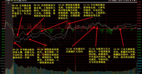 中国股市：蓝色光标，新天药业，华中数控等题材龙头股继续走强 - 知乎