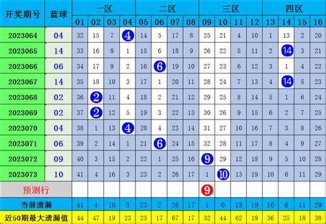 彩虹多多APP-彩虹多多App特约专家李向前2023074期双色球免费精准预测