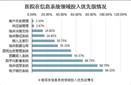 预见2019：《2019年中国医疗信息化产业全景图谱》（附现状、竞争格局、发展前景等）_行业研究报告 - 前瞻网