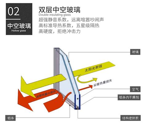 中空玻璃-深圳隆玻工程玻璃有限公司