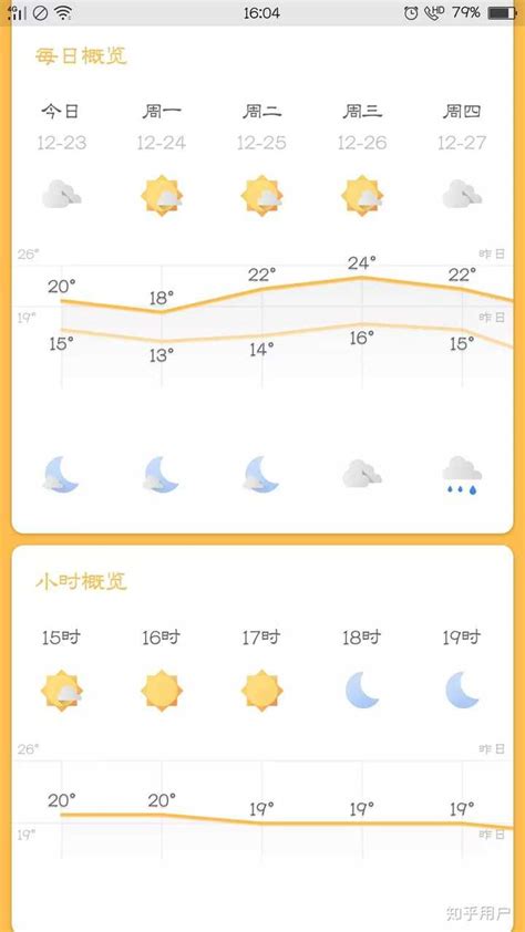 天气指南应用下载-天气穿衣指南app下载v1.0.0 安卓版-当易网