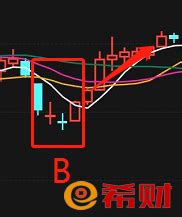 k线图什么时候买入?7种上涨图形与12种绝佳买入形态k线图 7种上涨图形一、圆弧底A、满足以下几个条件：第一，股价形成一个圆弧底口。第二，圆弧 ...