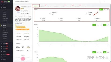 直播数据分析怎么做？抖音如何查看别人的数据？ - 知乎