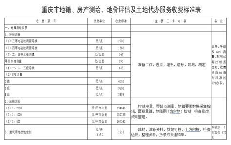 重庆市审计收费标准 - 文档之家