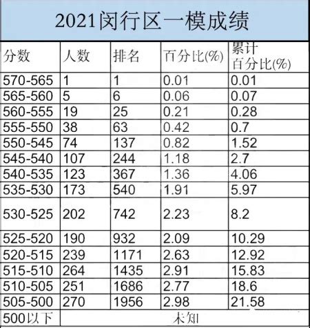 上海高中名校定位：大数据告诉你名校真实排位_家长头条_上海中考网