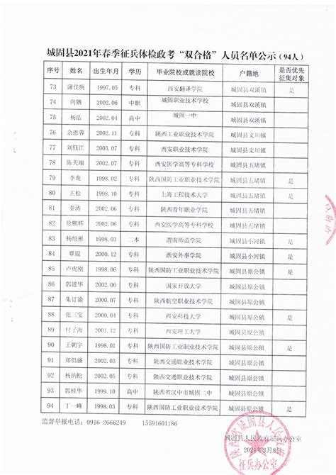 城固县2021年春季征兵体检政考“双合格”人员名单公示 - 城固县人民政府