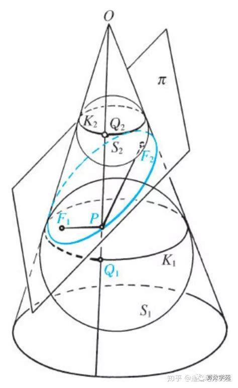 如图.圆锥的母线长是3.底面半径是1. A是底面圆周上一点.从点A出发绕侧面 一周.再回到点A的最短的路线长是 (A) (B) (C) (D ...