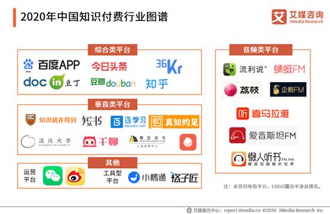 2019年中国知识付费产品Top 50排行榜：向知识服务升级_行业研究报告 - 前瞻网