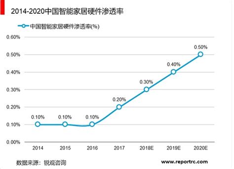 2018年中国泛家居行业市场规模及购买渠道倾向分析（图）_观研报告网