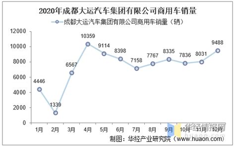 大运集团34年的进化之路(一)：攀更高的峰，从“2轮”到“多轮”的探索创新