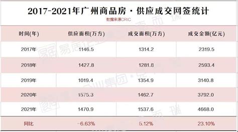 广州楼市淡季成交回顾 每月网签量均低于5000套_房产资讯-广州房天下