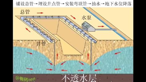 峡江工程降水几种常见施工方法_峡江工程降水井,峡江 _泉州龙成工程勘察设计有限公司