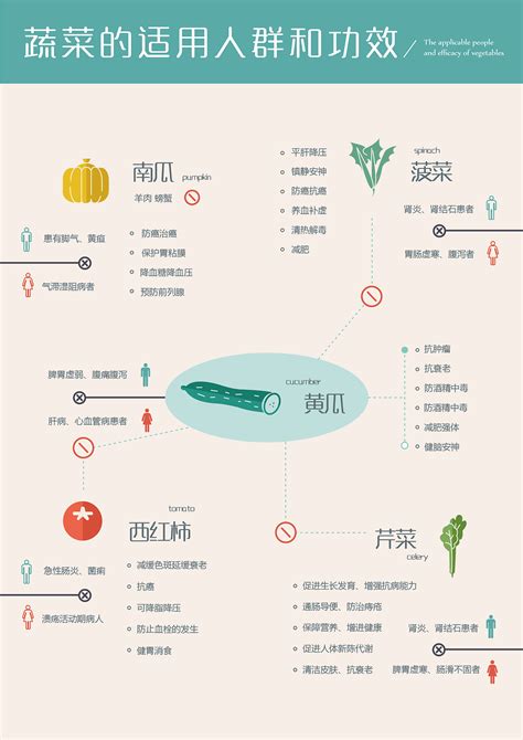 蔬菜营养图解——你爱吃哪个菜！|平面|图案|corad - 原创作品 - 站酷 (ZCOOL)