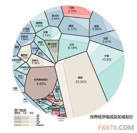 联合国：2022年世界经济形势与展望报告 | 互联网数据资讯网-199IT | 中文互联网数据研究资讯中心-199IT