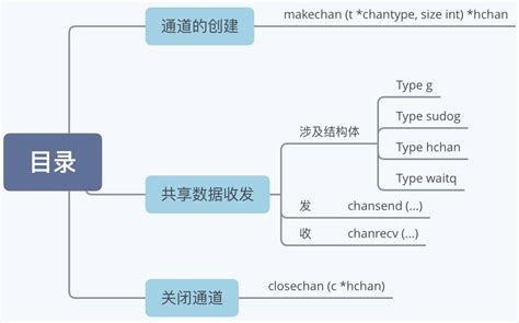 go语言是哪个公司的