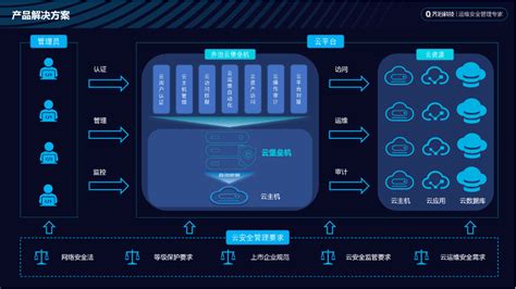 堡垒机（运维安全管理系统）-网安服务器-北京金品高端科技有限公司