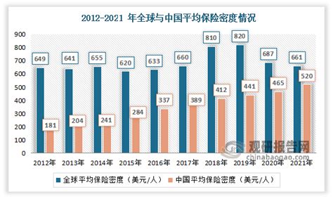 中国各省市保险代理公司数量TOP10统计情况 - 锐观网