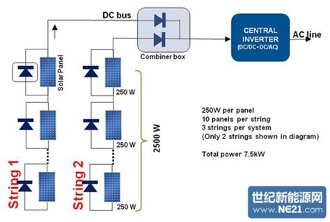 解读：工信部新能源汽车动力蓄电池梯次利用管理办法-华夏EV网
