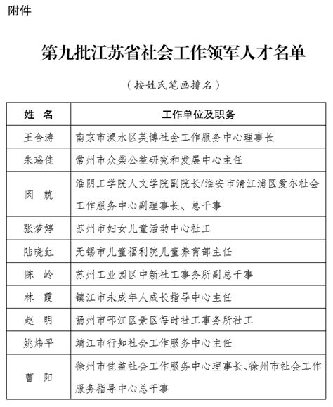 江苏民政厅 政策文件 关于公布第九批江苏省社会工作领军人才选拔结果的通知