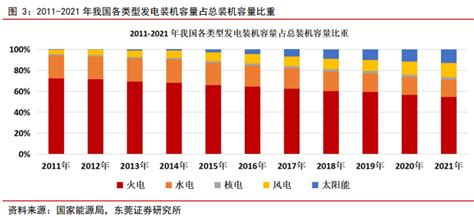 2021年中国电力行业供需情况分析，市场化改革加速推进「图」_财富号_东方财富网