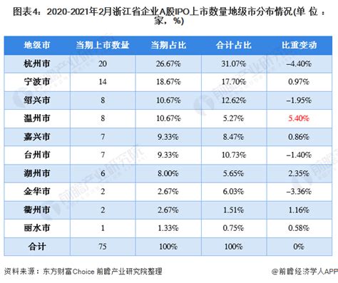 2021浙江经济发展研究报告 - 知乎