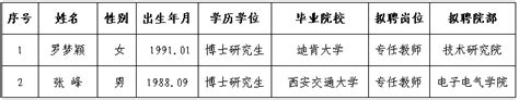 武汉纺织大学2020年公开招聘专任教师拟聘人员公示（九）-武汉纺织大学官方主页
