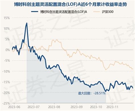 1月4日基金净值：博时主题行业混合(LOF)最新净值0.99，跌0.6%_股票频道_证券之星
