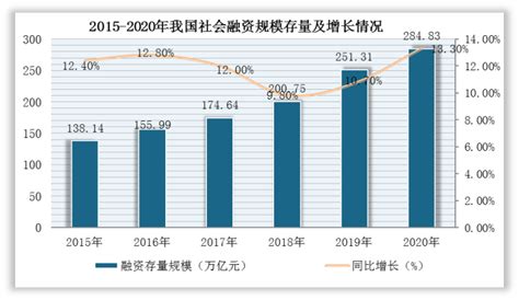 2018-2024年中国证券融资融券市场政策现状及投资商机分析预测报告 - 观研报告网