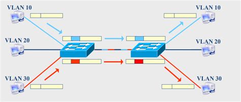 VLAN在以太网交换机中的作用及划分方法-专业自动化论坛-中国工控网论坛