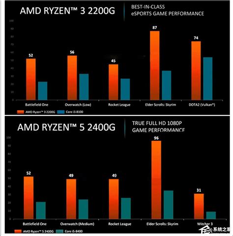 AMD发布新Ryzen 5000G APU处理器，升级Zen3架构、单核性能提升_CPU_什么值得买