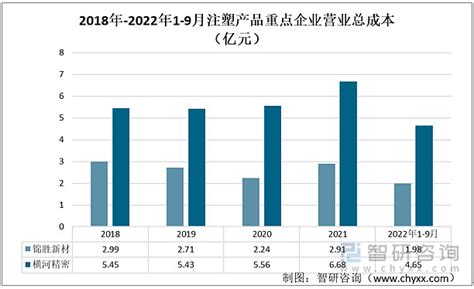 2017年中国进出口注塑机均价走势分析【图】_智研咨询
