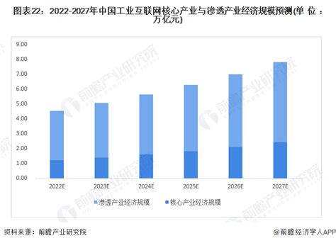 2022年中国工业互联网行业全景图谱-市场规模、竞争格局和发展前景预测 - 顶控科技