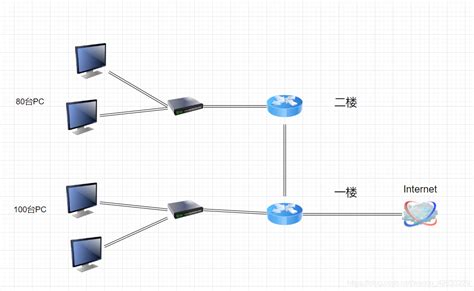 IPV4与子网划分_ipv4子网划分-CSDN博客