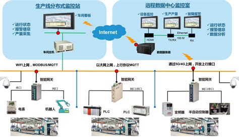 MES系统中常见的数据采集方法_mes数采-CSDN博客