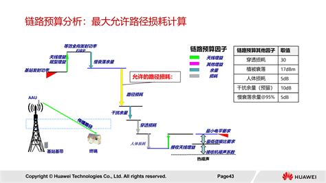 5G网络架构-网络技术