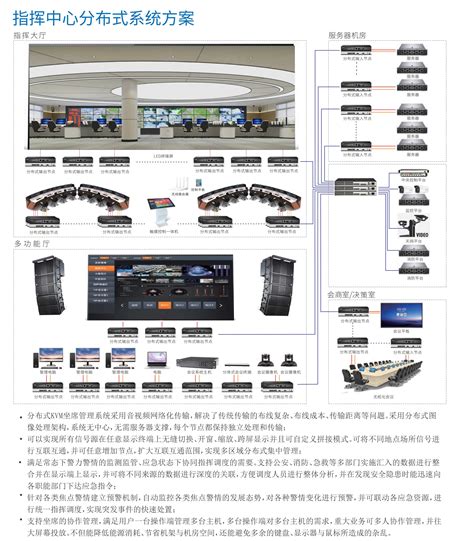 指挥中心可视化集控管理系统——CVS分布式系统-丰广科技