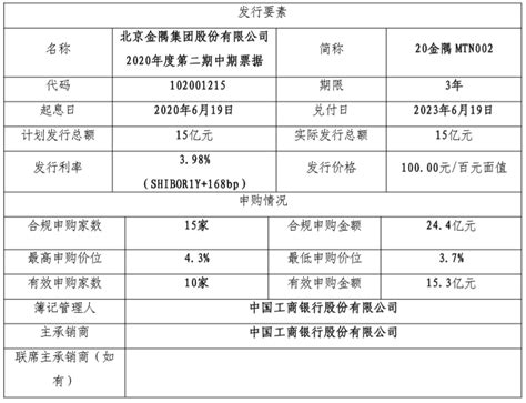 杭州余杭城建5亿元中期票据发行完成 利率4.09%_房产资讯_房天下
