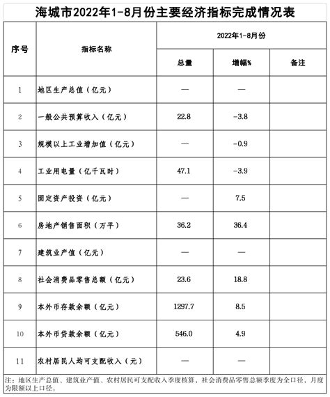 数读2015年1月-11月北京经济主要指标数据_数读_首都之窗_北京市人民政府门户网站